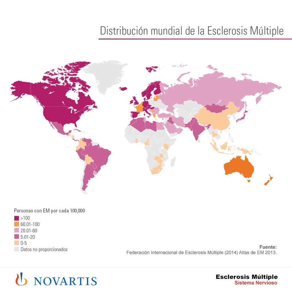 materiales novartis hechos por telaio